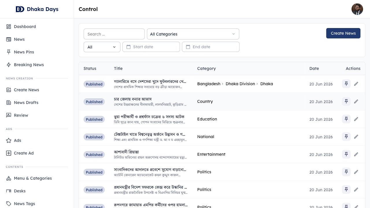Content control & workflow