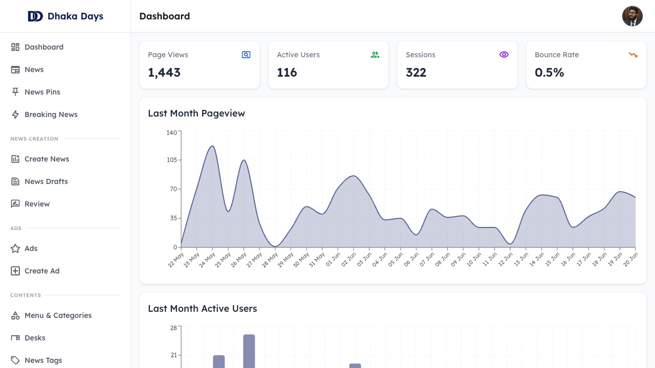 Analytics dashboard