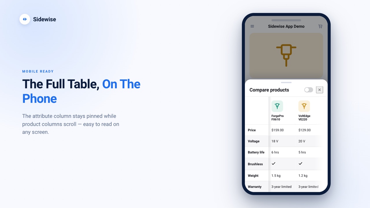 Mobile-first — full table on a phone